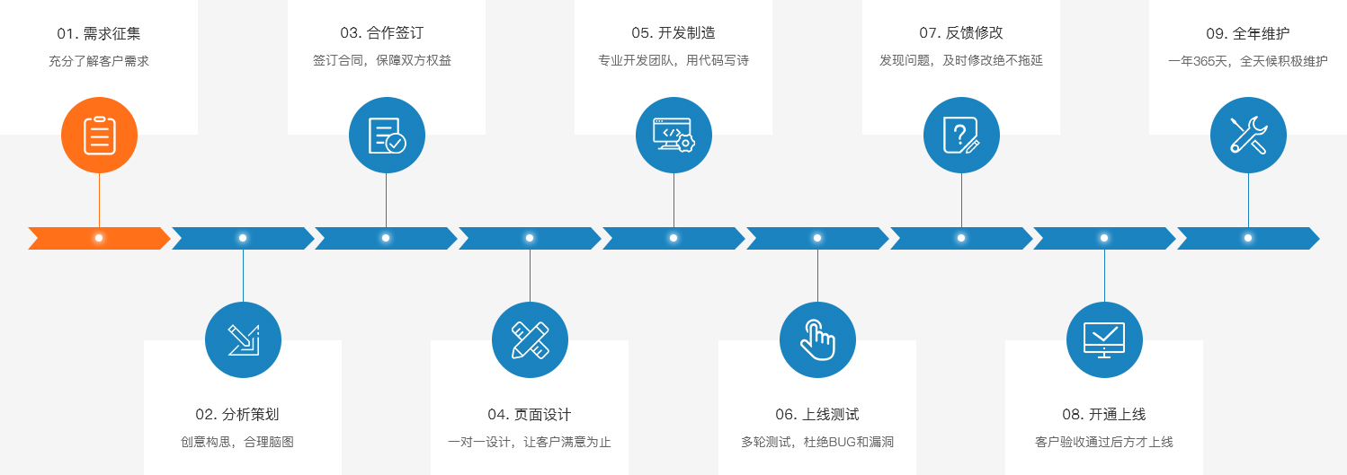 制作流程1